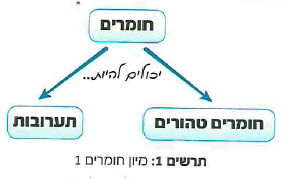 (בספר תמונות, היעזר במנחה)